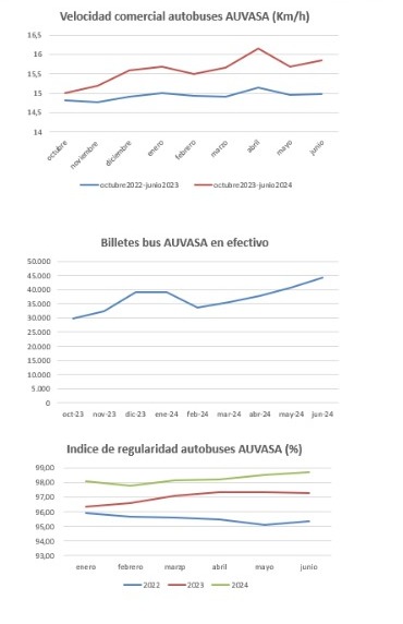 auvasa2