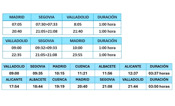 OUIGO horarios