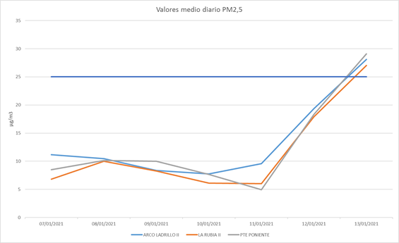 Contaminación gráfico 14012021