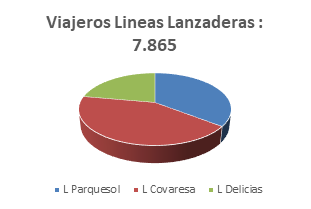 202421113 AUVASA viajeros lanzaderas