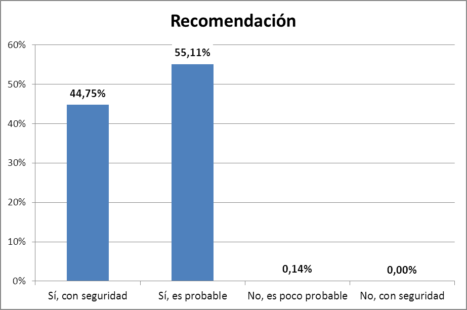 Gráfico 52