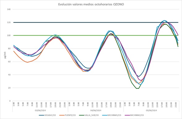 graáfico contaminación 06062024