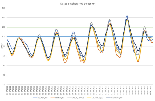 20220715 gráfico contaminación