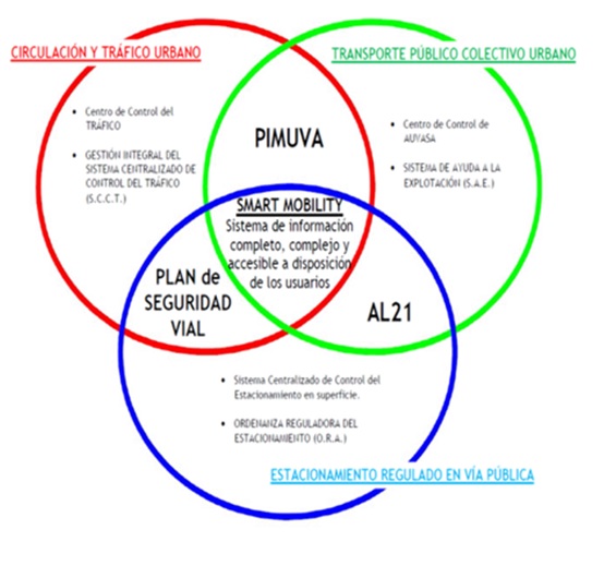 ORA diagrama