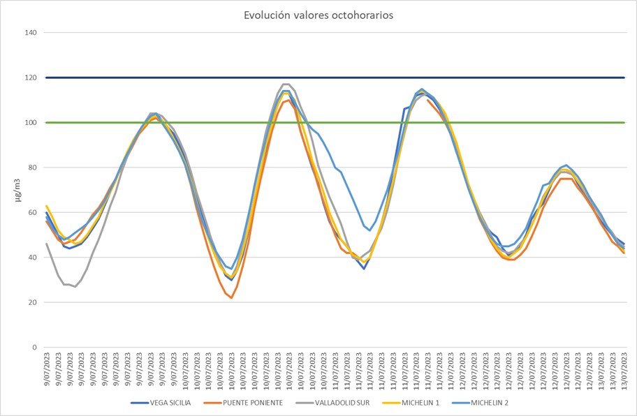 grafico ozono2.png