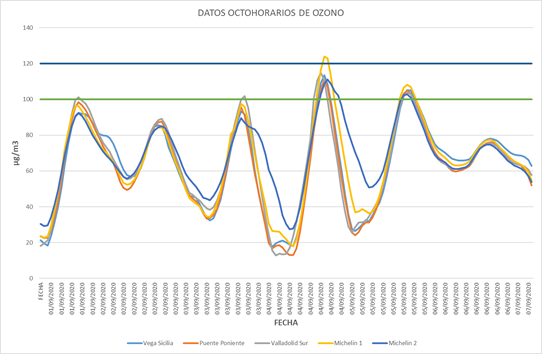 Gráfico contaminación 07092020