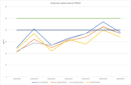 Contaminación gráfico 07022024