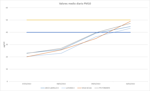 20220211 gráfica contaminación