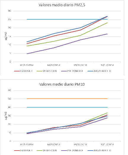 Contaminación gráficas 20181211