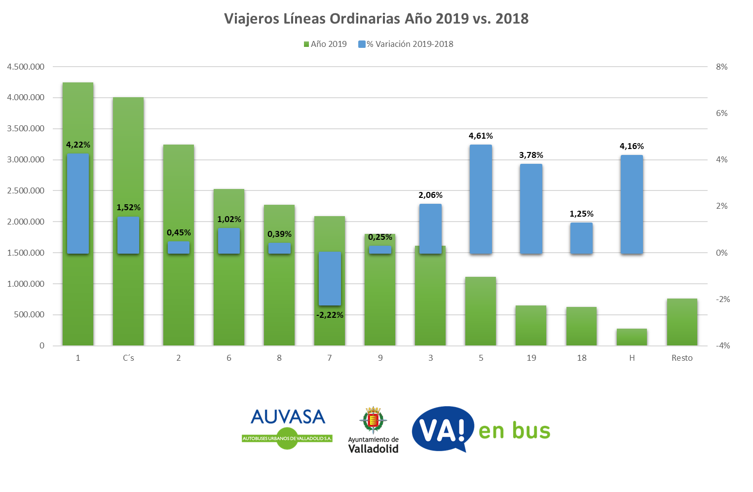 imagen 3 bus