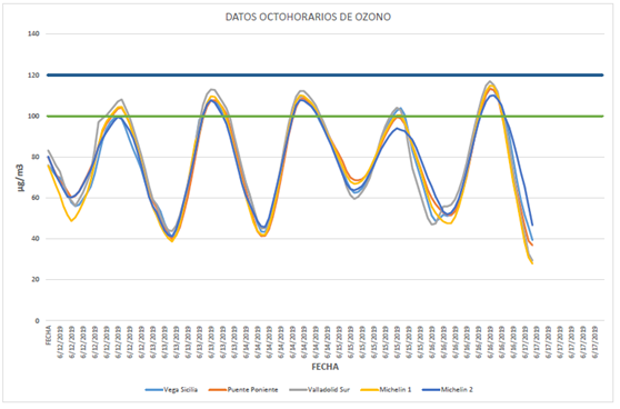 Contaminación Gráfico activada 17062019