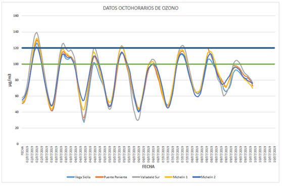 Gráfico contaminación 10072019