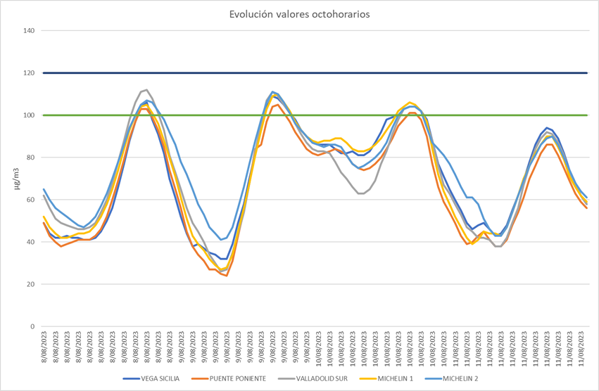 grafico1