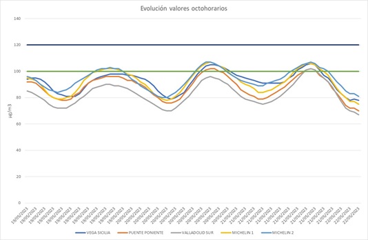 Contaminación gráfico 22052023