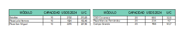 AUVASA 20250421 módulos