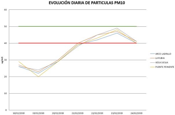 20190225 evolución partículas