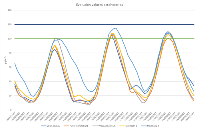 grafico3