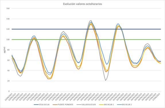 Gráfico contaminación 20230627