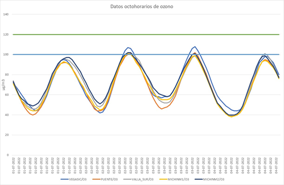 20220705 gráfico contaminación