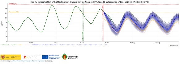 20260731 contaminación previsión
