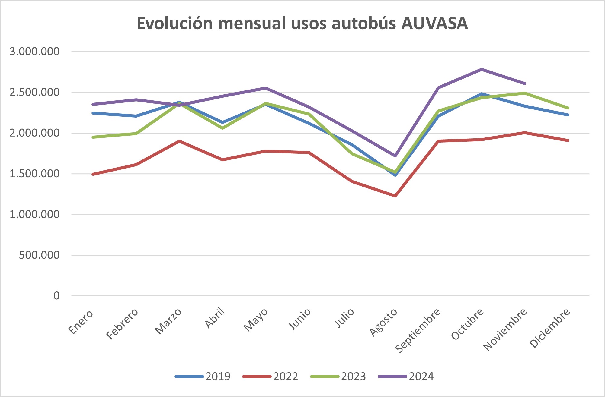 auv1