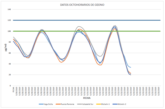 Contaminación gráfico 23052019