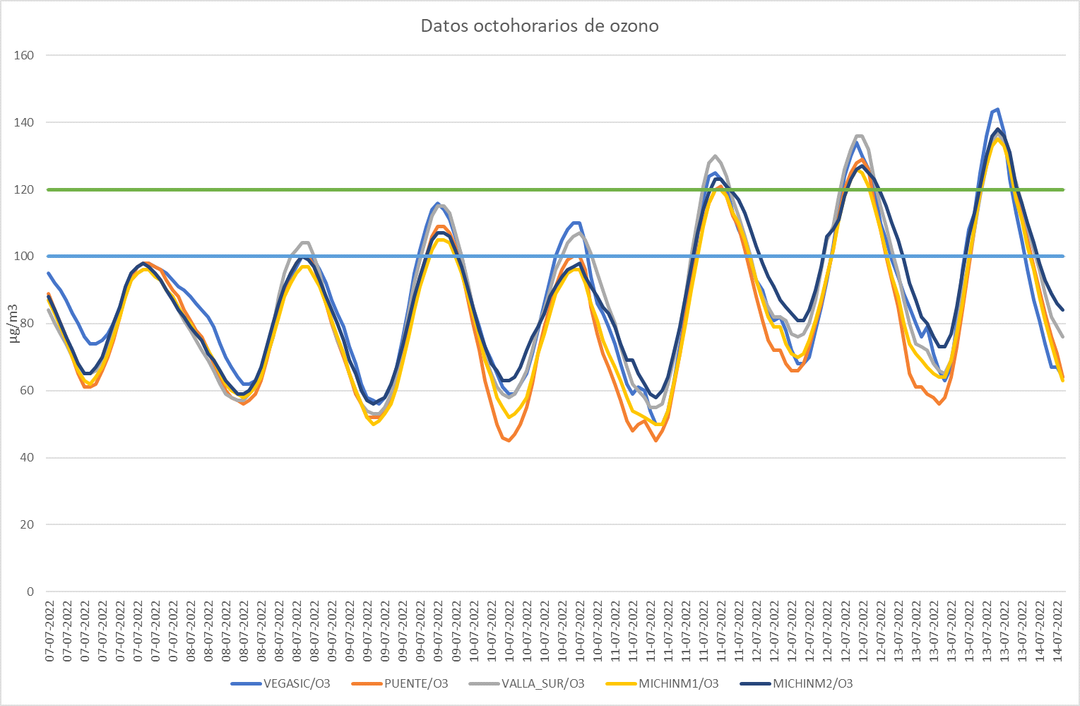 20220714 gráfico situación 2 contaminación