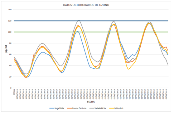 Contaminación gráfico 03062019