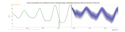o g 1