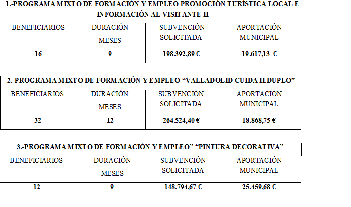 cuadro subvenciones