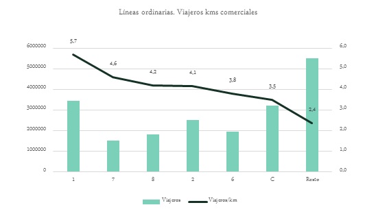 AUVASA 19012023 líneas ordinarias