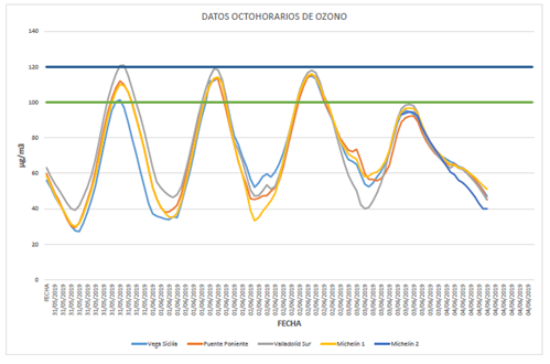 Gráfico desactiva contaminación 04062019