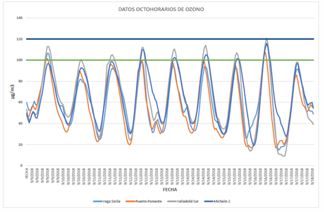 gráfica contaminación 18092018