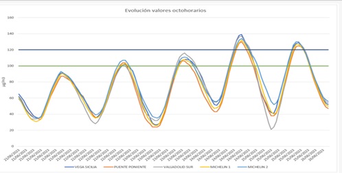 gráfico contaminación 26062023