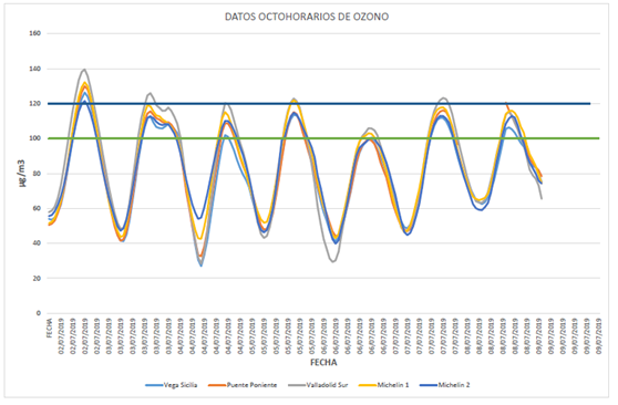 Gráfico contaminación 09072019