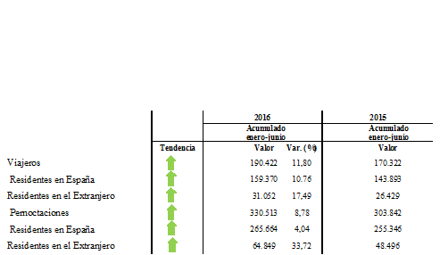 residentes