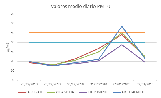 Contaminación gráfica 03012019