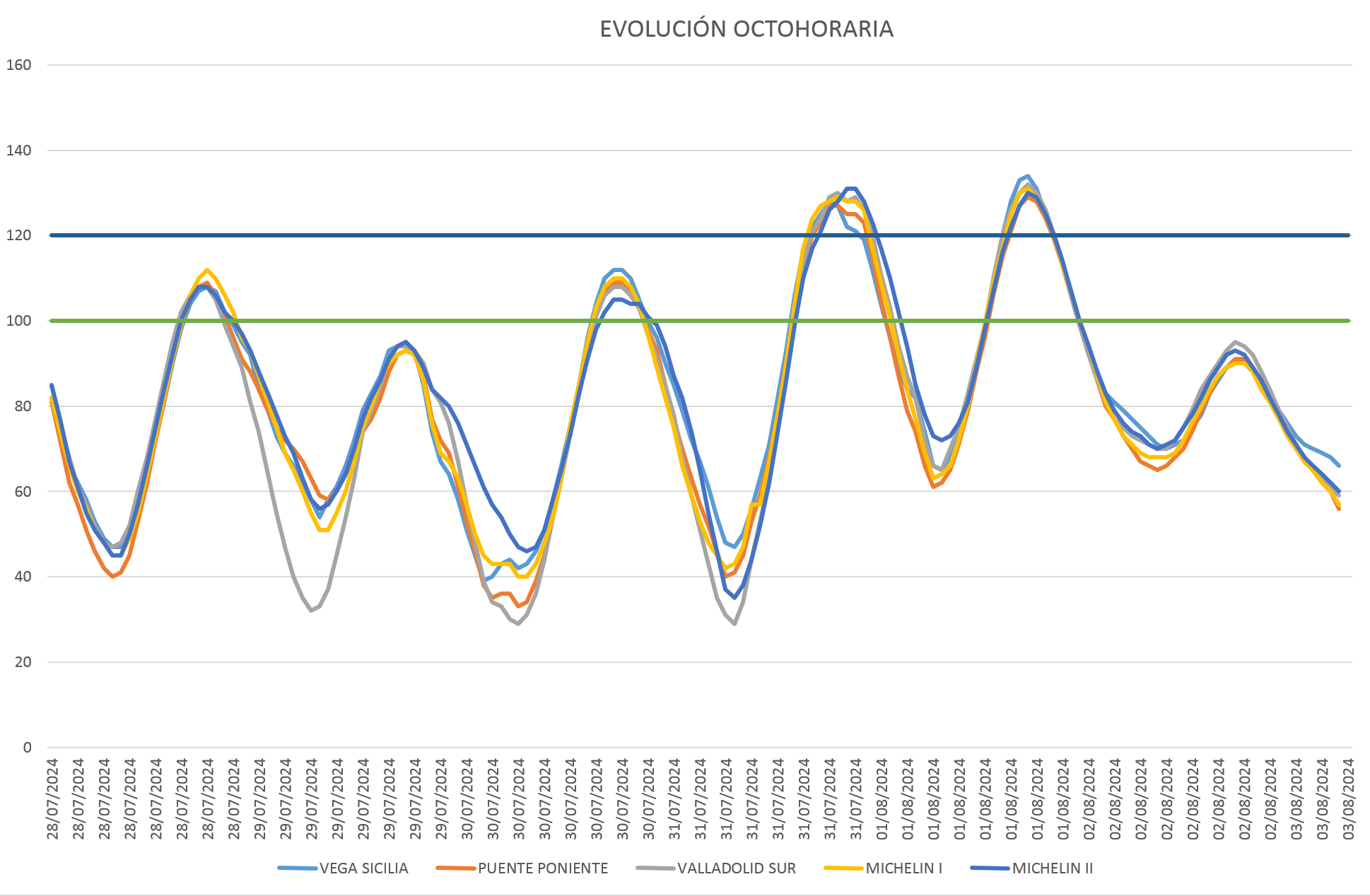 20240803 GRÁFICO