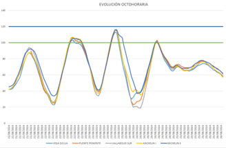 20240826 gráfico evolución contaminación