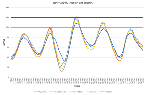 20200722 gráfico contaminación