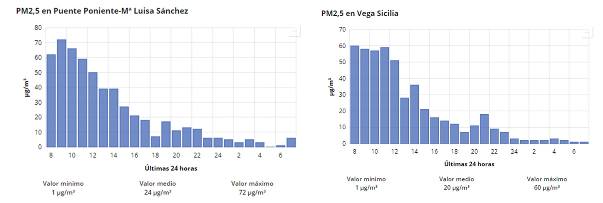 graficos