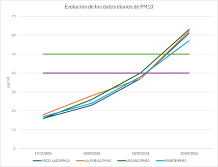 20240321 evolución contaminación