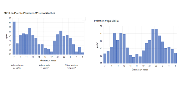 Contaminación gráficos estaciones 060224