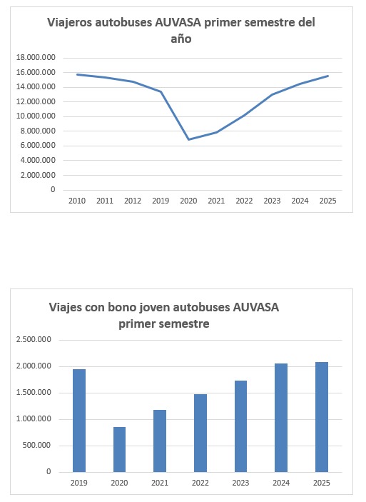 20140714 auvasa1