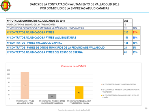 Helsinki Contratación