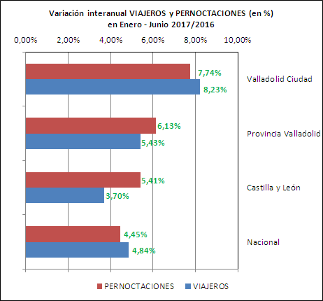 Cuadro 1