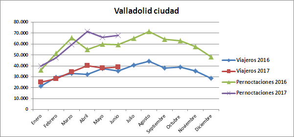 Gráfico 1