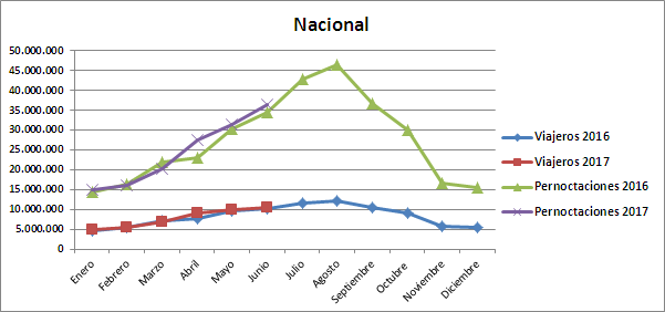 Gráfico 2