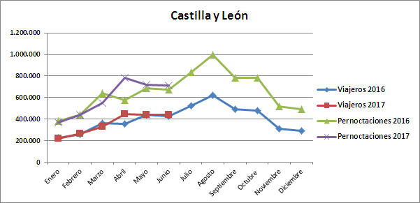 Gráfico 3