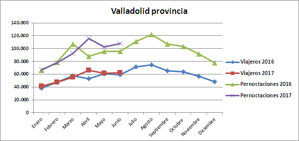 Gráfico 4